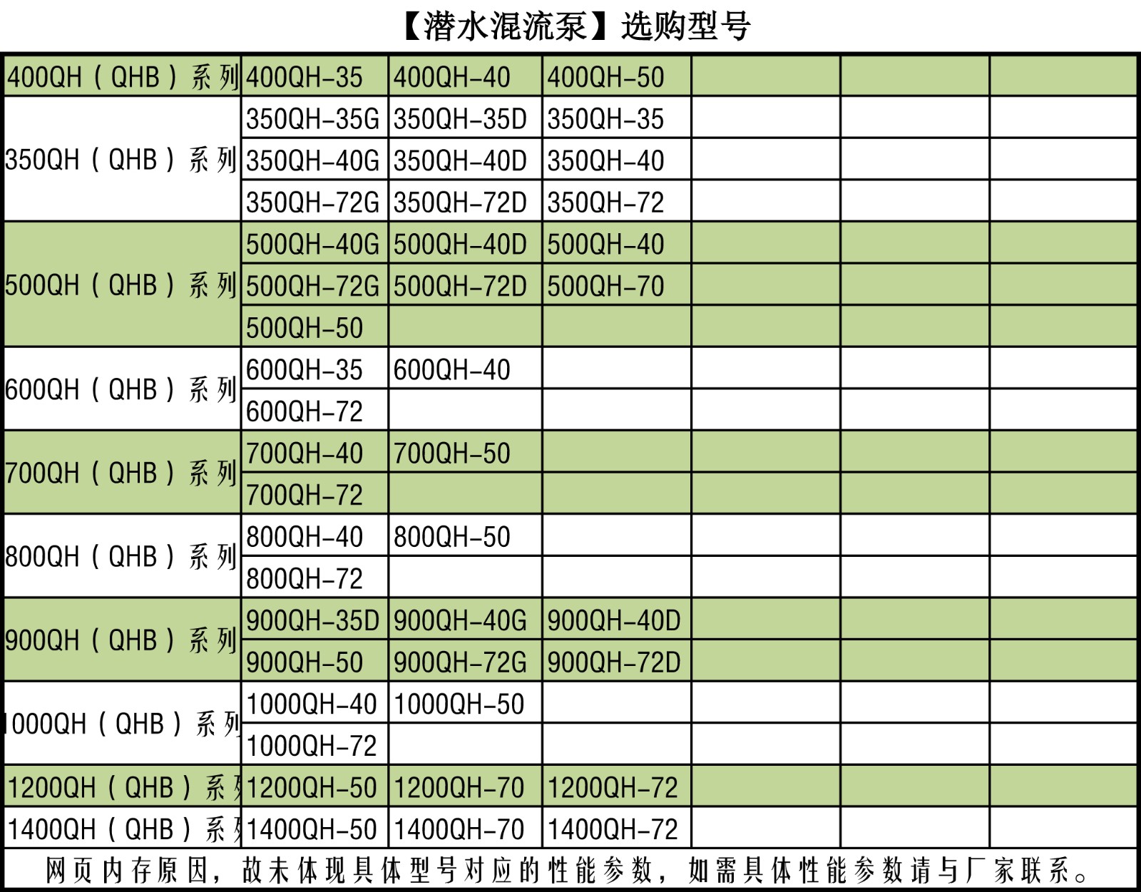 潜水混流泵